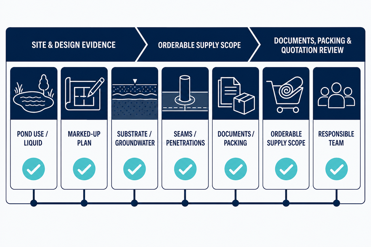 Build a Supplier-Ready RFQ Package — AQUA Rain Water