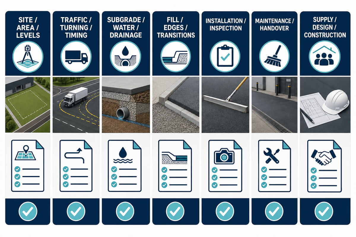 What to put in a supplier or project brief