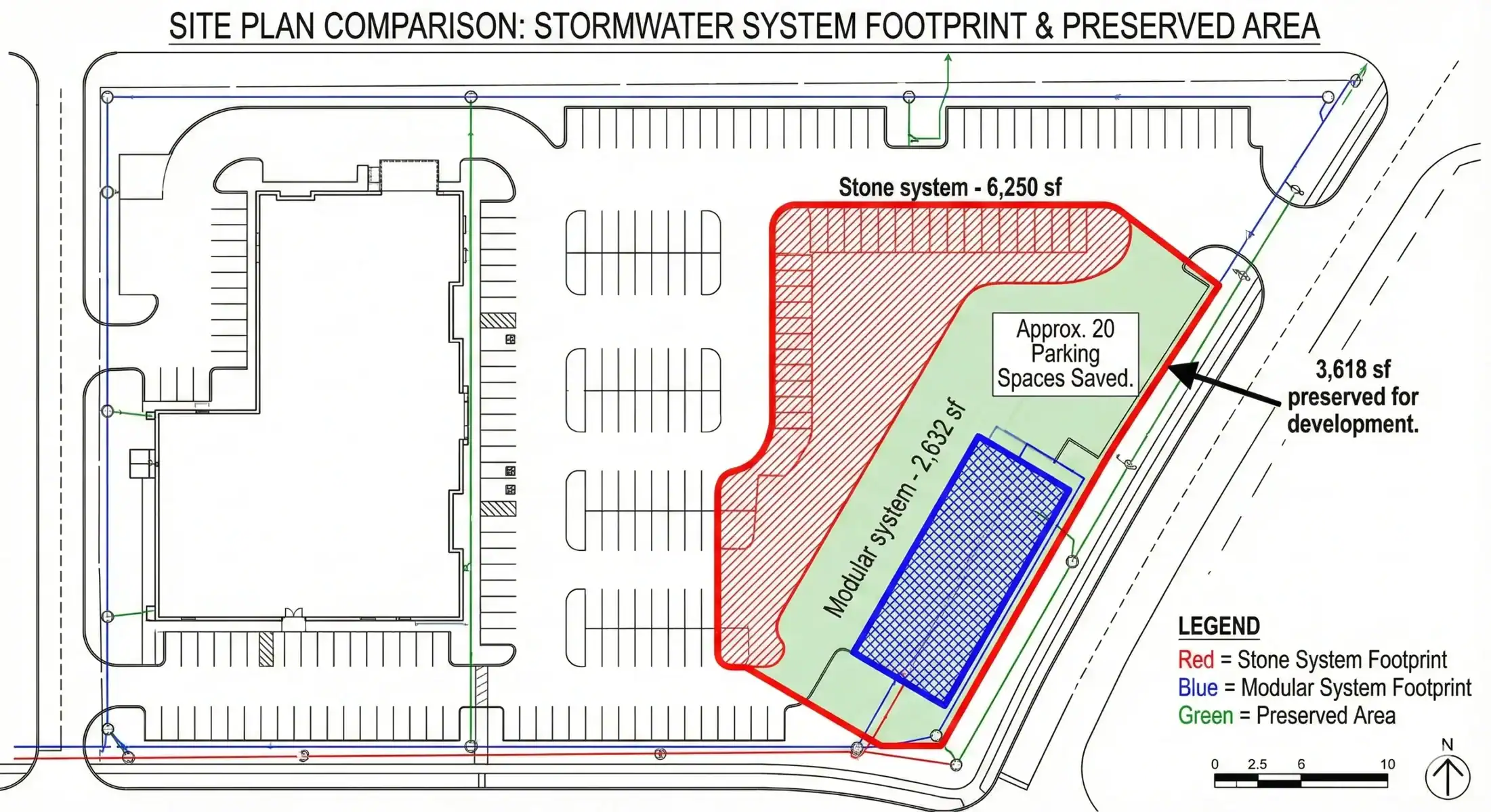 Comparación de planos del sitio: un sistema modular (2,632 sf) requiere mucho menos espacio que un sistema de agregado pétreo (6,250 sf), lo que conserva 3,618 sf de terreno y permite aproximadamente 20 espacios de estacionamiento adicionales.