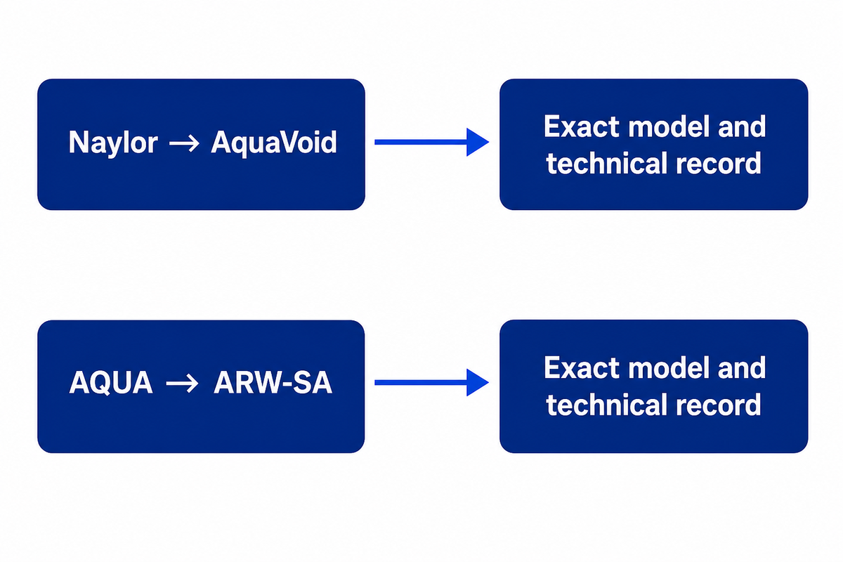 AquaVoid and AQUA ARW-SA require separate supplier records.