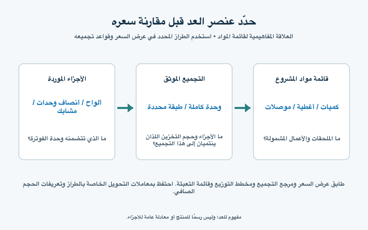 مرجع تجميع الوحدة يوضح مواضع الأغطية والمشابك