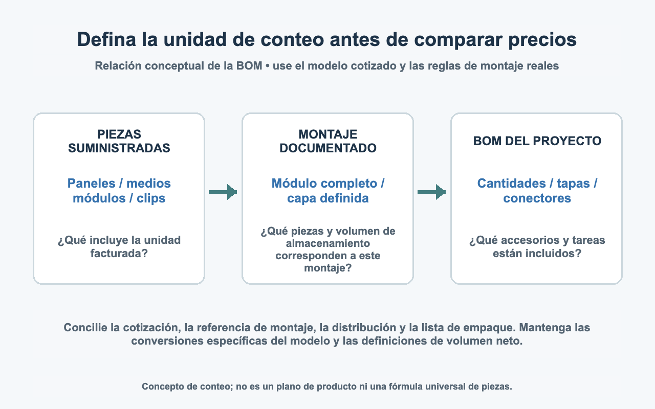 Referencia de ensamble del módulo con posiciones de tapas y clips